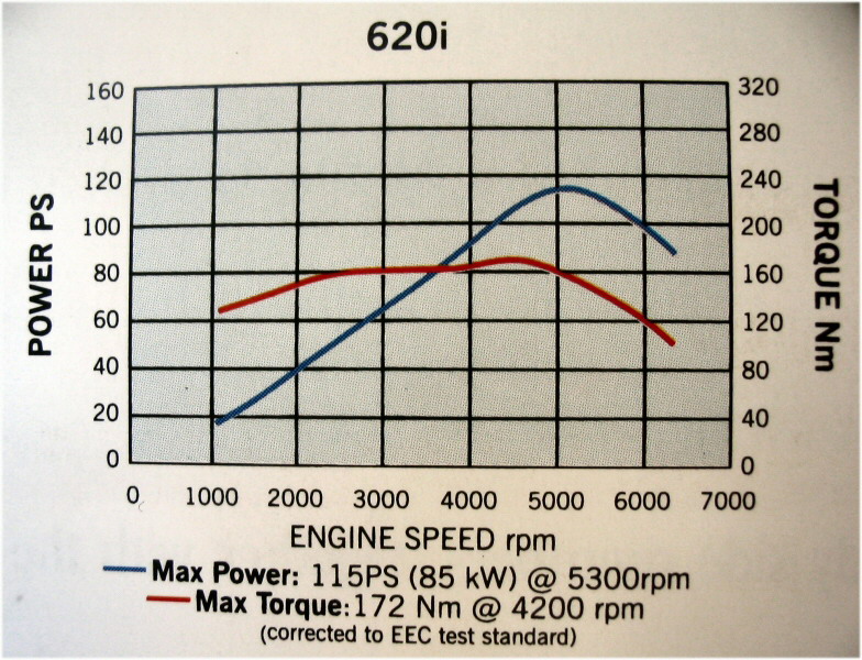 F20Z2